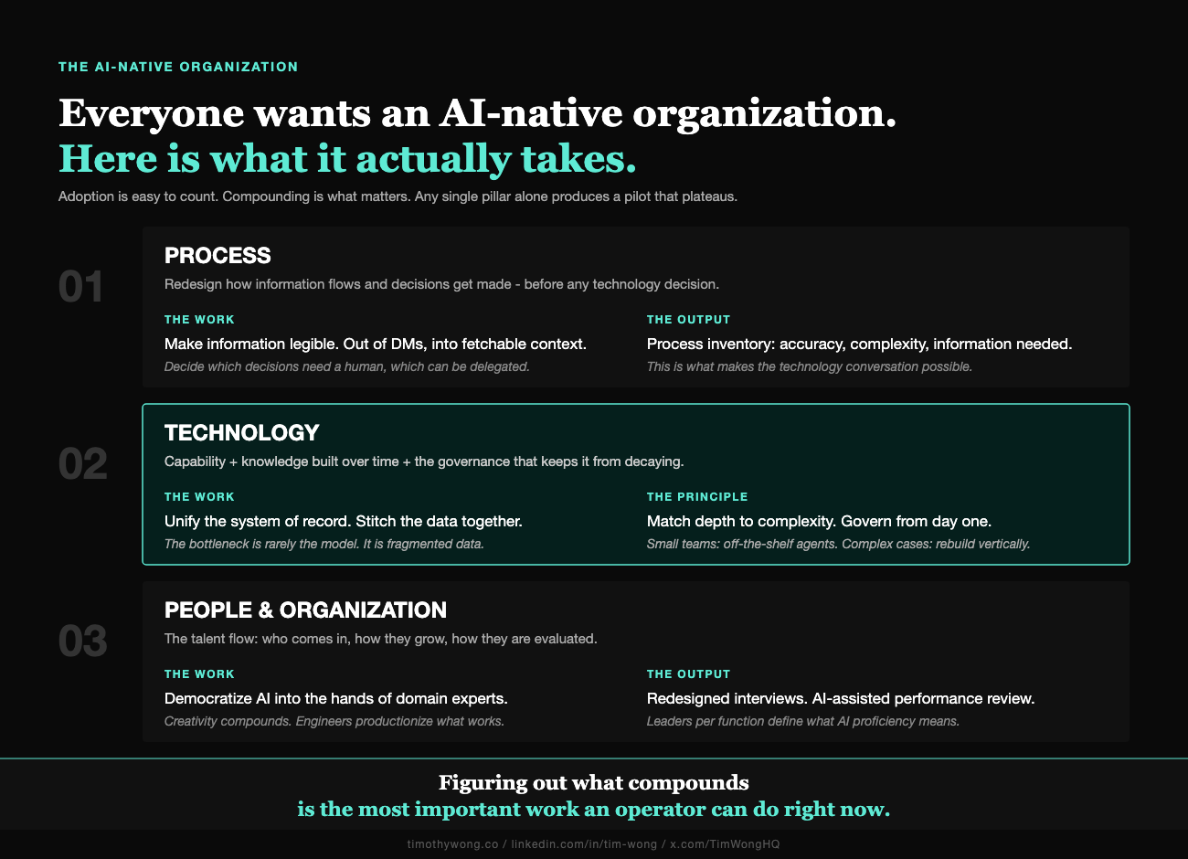 The three pillars: Process, Technology, People and Organization