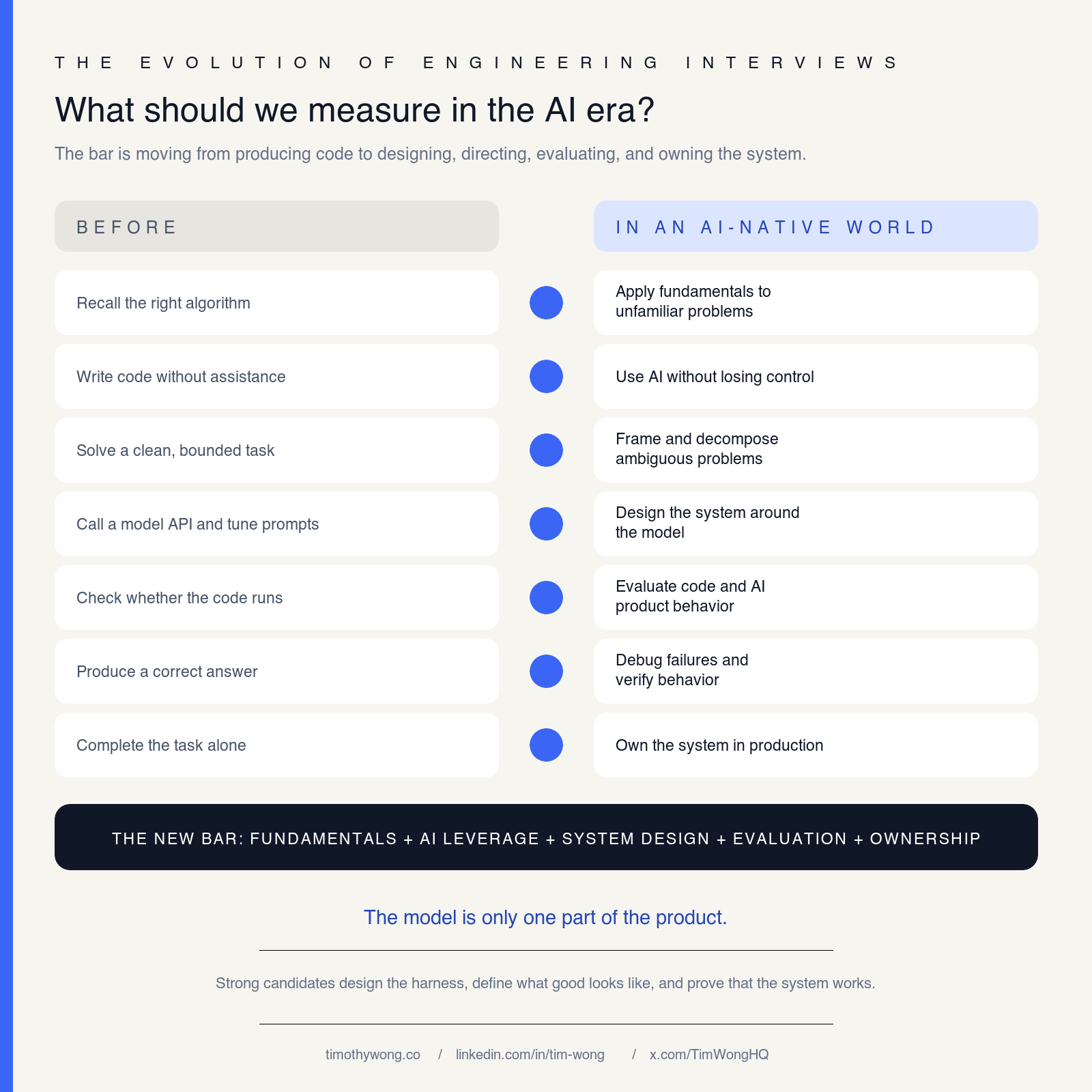 What engineering interviews should measure in the AI era